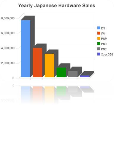 <p>Bars on the x-axis represent the groups  </p><p>Frequency is plotted on y-axis</p>