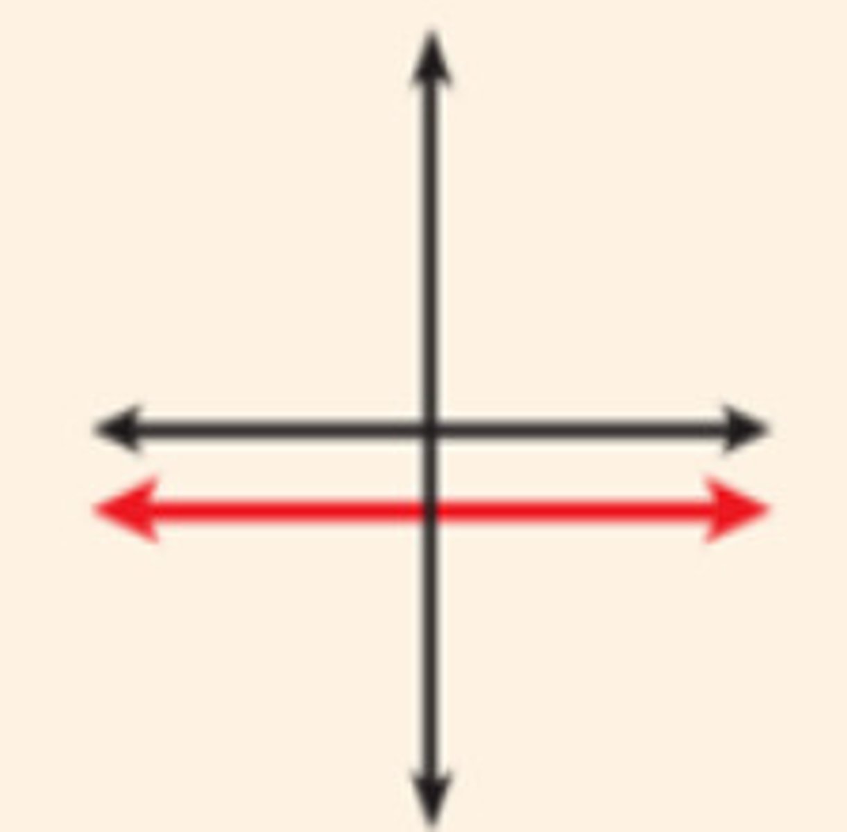 <p>What type of slope does the graph's function y=-3 represent?</p>