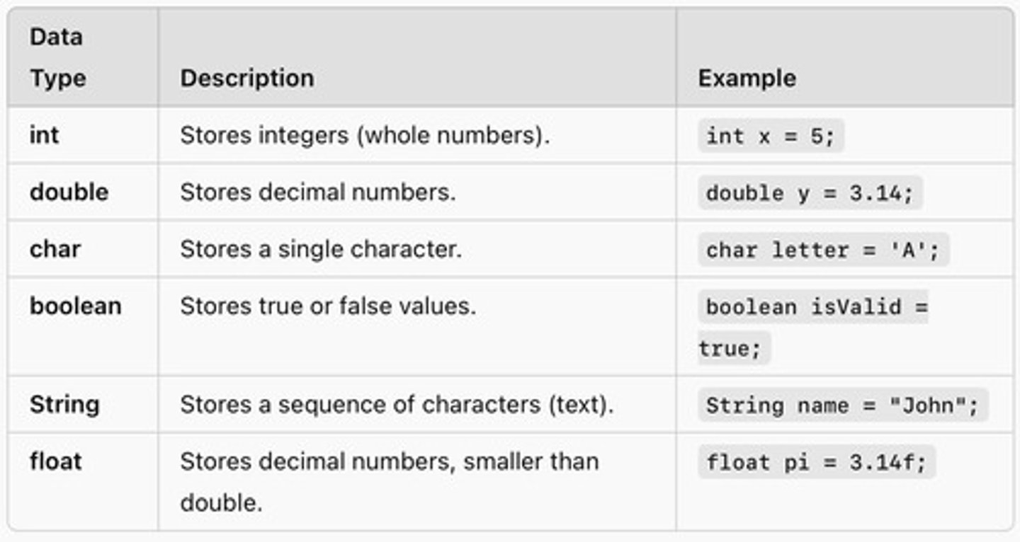 <p>Defines kind of data a variable can hold.</p>