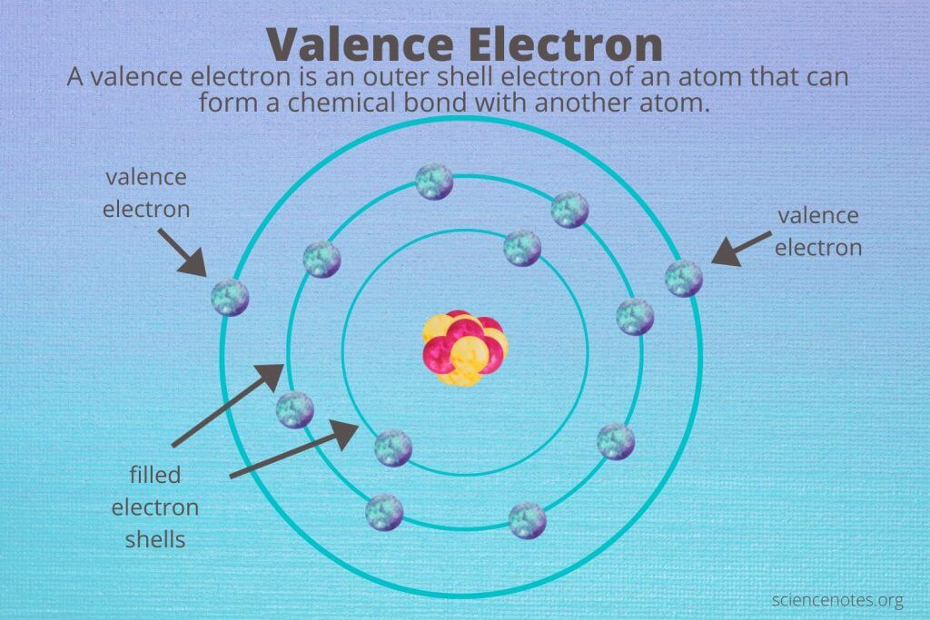 <p>It is the outer shell electron of an atom that can form a chemical bond with another atom</p>