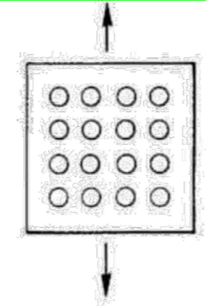 <p>3 idealized composite geometries: a direction relative to a uniformly dispersed _____________ composite</p>