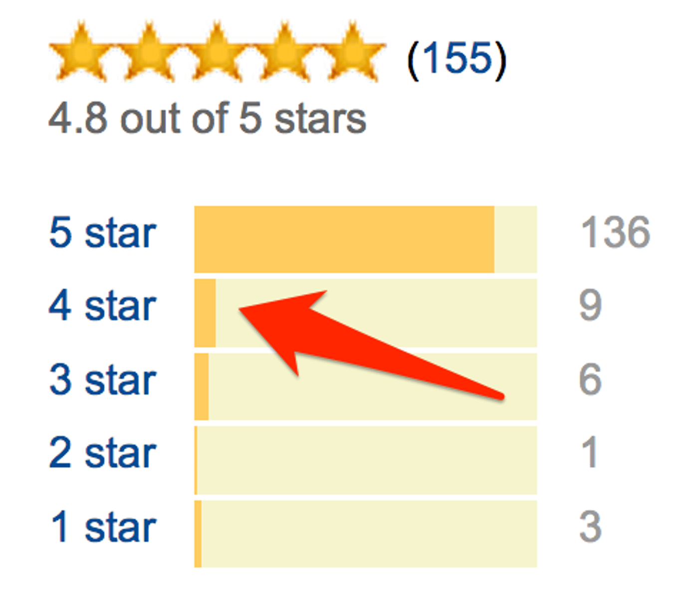 <p>review, critique</p>