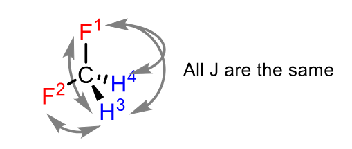 <p>Yes. Coupling to each individual F happens in exactly the same way</p>