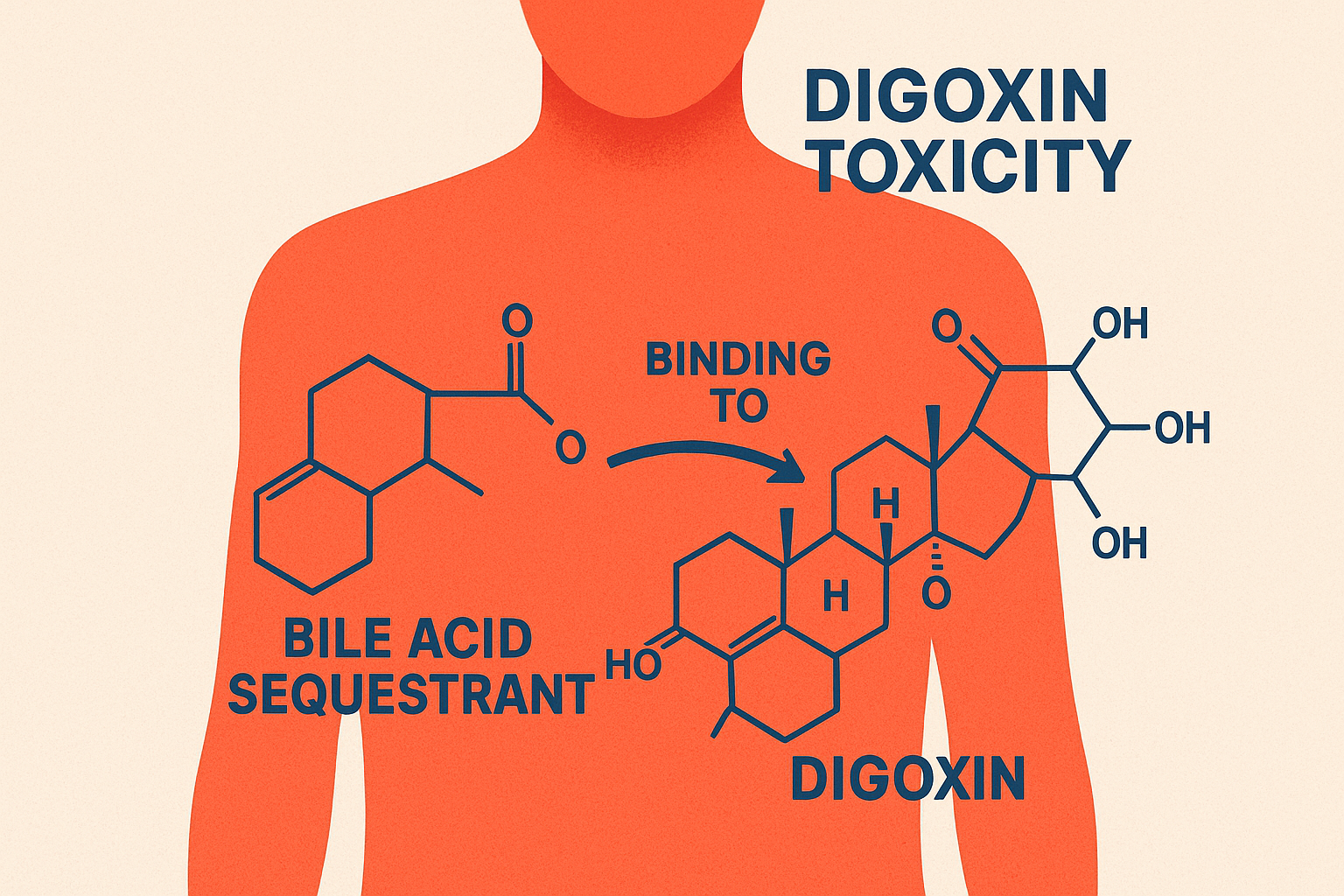 <p>Treatment of <strong>digitalis (digoxin) toxicity </strong>by binding digoxin in the gut, hyperthyroidism by binding thyroid hormones, and antibiotic-associated colitis or C. difficile diarrhea by binding bacterial toxins. </p>