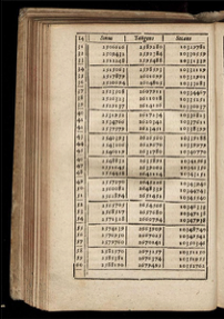 <p>table of logarithms</p>
