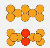 <p>To make each<span style="color: #f5c524"><strong> coin touch exactly three others</strong></span> by <u>moving only</u><span style="color: #eec336"> two coins</span>. The <span style="color: #3aff06">solution </span>requires the use of <span style="color: #ef09ef"><strong>3 dimensions</strong></span>. 3D visual hints helped the most (compared to verbal)</p>