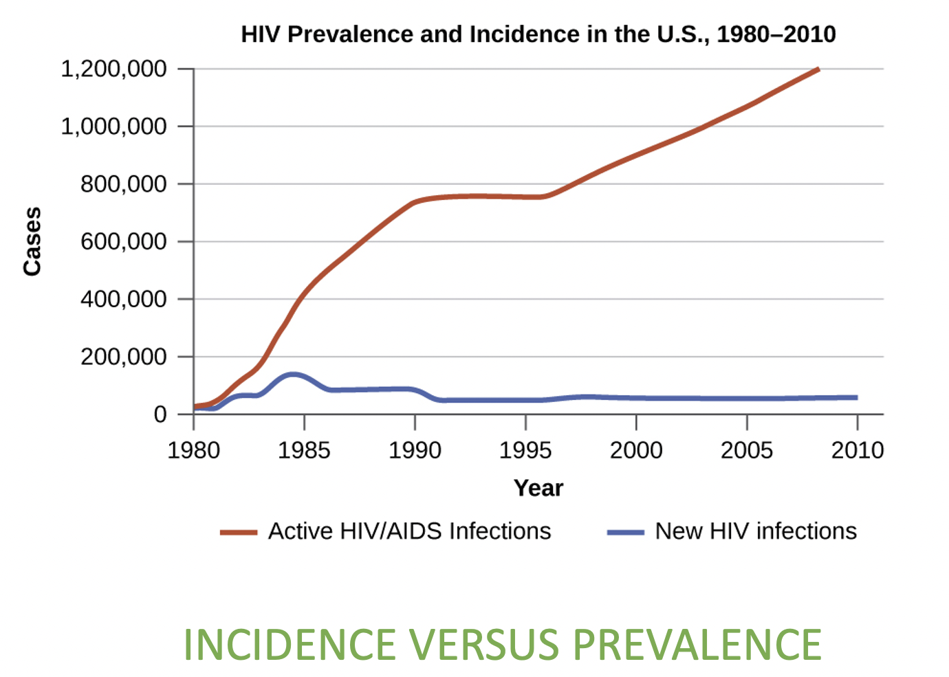 <p>no. of new cases</p>