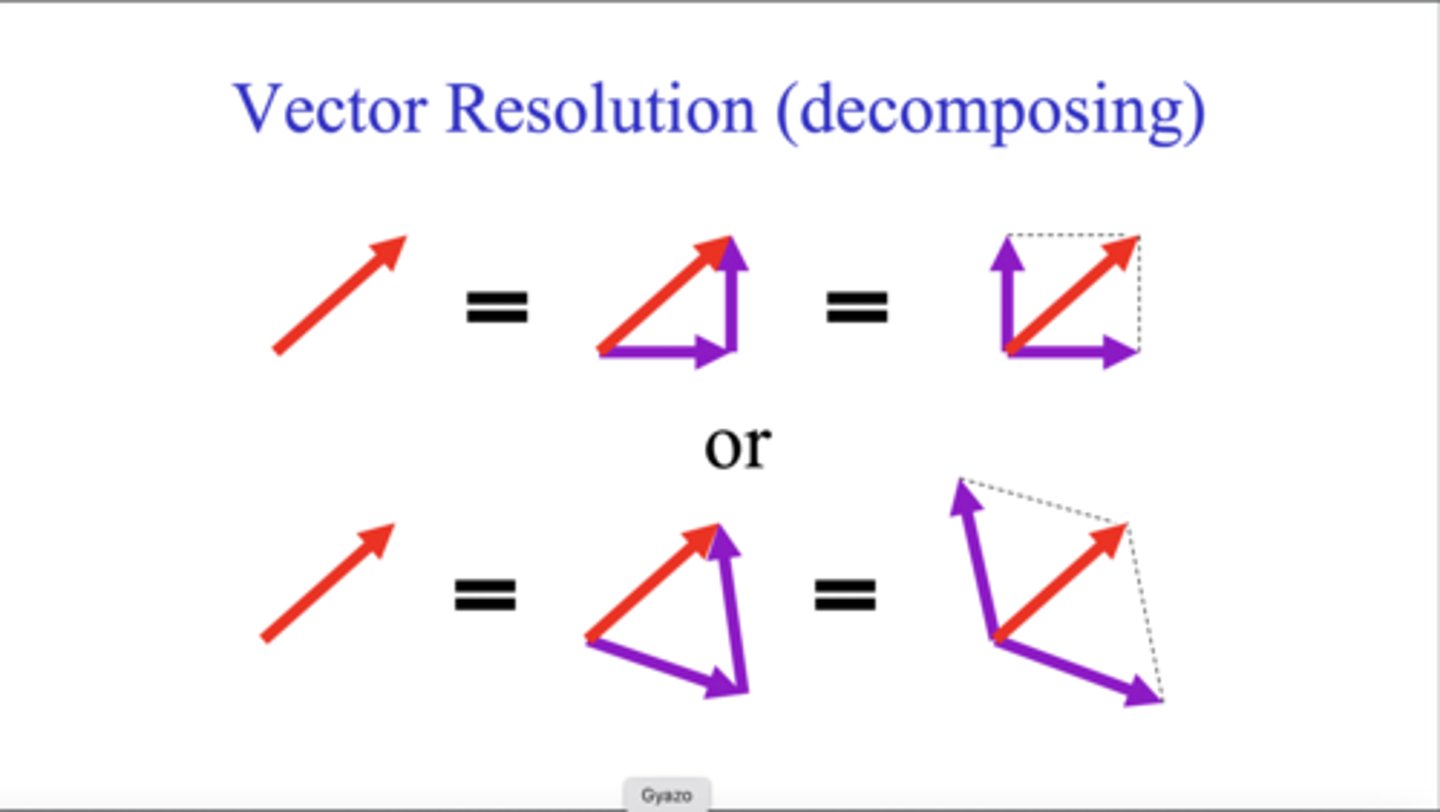 <p>break down into horizontal and vector components</p>
