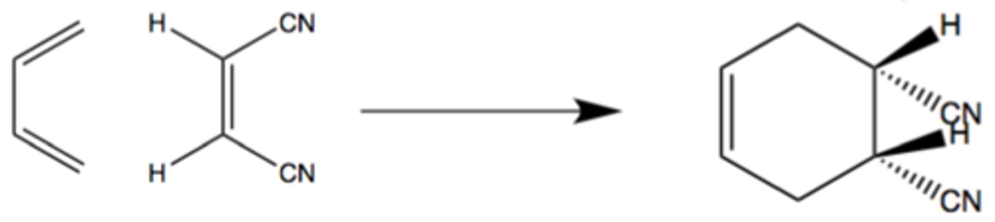 <p>Conjugated diene reacts with alkene to form cyclohexene.</p><p>S-trans dienes must switch to s-cis dienes before reacting.</p><p>Locked s-trans dienes won't react.</p><p>Stereochemistry of alkenes and dienes maintained. +/-</p>