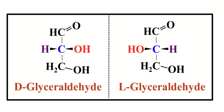 <p>A sugar if the chiral carbon atom <strong>furthest away</strong> from the carbonyl group has the same configuration as D-glyceraldehyde.</p><p>Makes up most (but not all) naturally occuring sugars!</p>