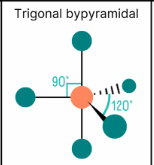 <p>FIVE</p><p></p><p>5 0</p><p>90,120</p><p>sp3d</p>