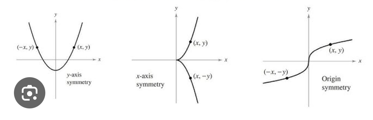<p>Find points/lines/curves on one plane and see if it can match the same coordinates on any of the other 3 planes in a way it’s considered symmetrical with altering negatives.</p><p></p><p></p>