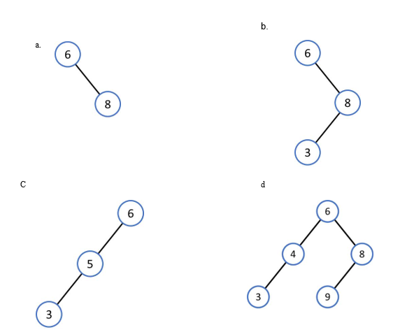 <p>61) Identify the AVL tree.  PICTURE NEEDED</p>