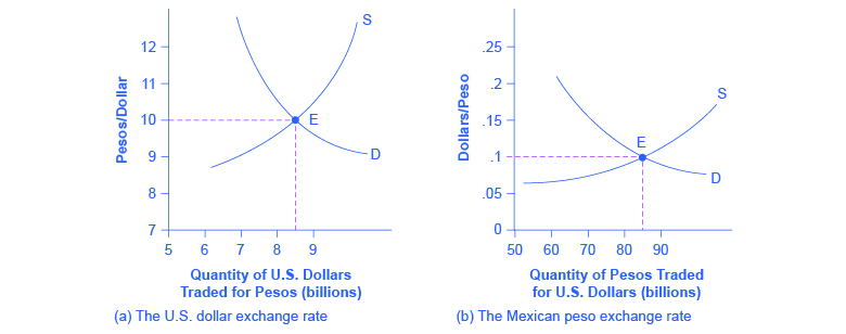 <p>two graph photo</p>