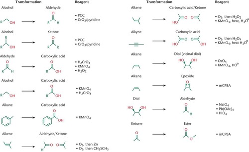 <p>This type of reaction tends to feature an increase in the number of bonds to oxygen, and oxidizing agents often contain metals bonded to a large number of oxygen atoms</p>