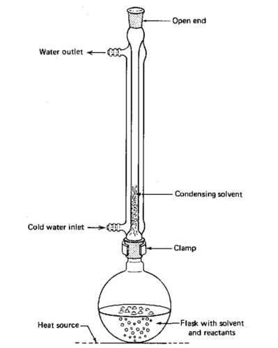 <p>heating using a vertical condenser allowing continuous boiling and condensing of a liquid</p>