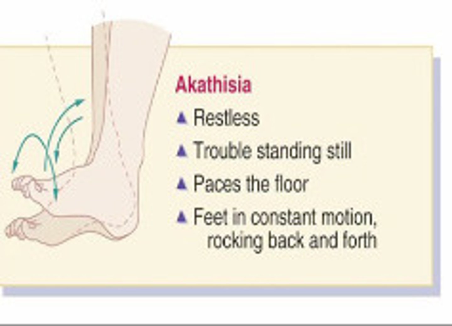 <p>MC EPS symptom.</p><p>"inner restlessness"</p><p>compulsive, restless movements, anxiety, agitation, inability to sit still</p>