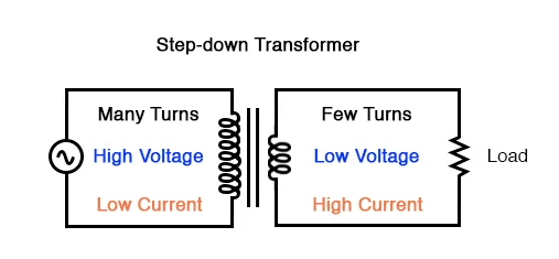 <p>Step-down Transformer</p>