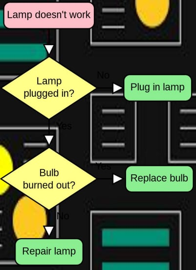 <p>Identify what type of organizer is this:</p>