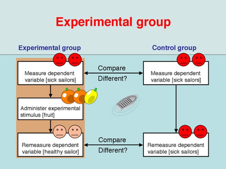 <p>in an experiment, the group that is exposed to the treatment, that is, to one version of the independent variable.</p>