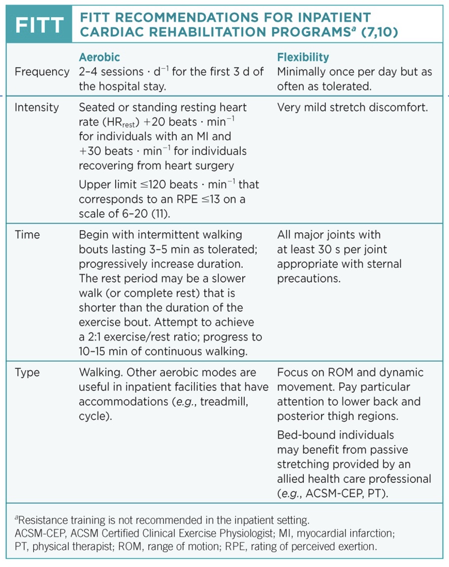 <p>-aerobic: +20beats/min means responding well, don’t work really hard; 3-5minutes as tolerates; walking</p><p>-flexibility</p>