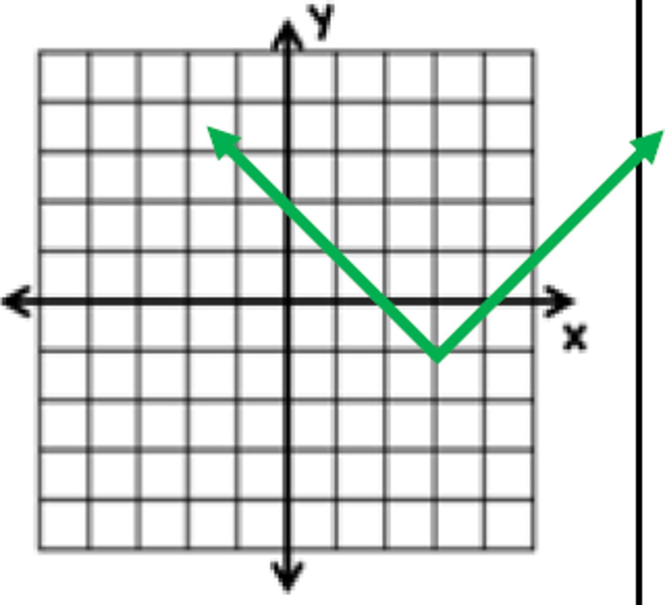 <p>What is the function of this graph?</p>
