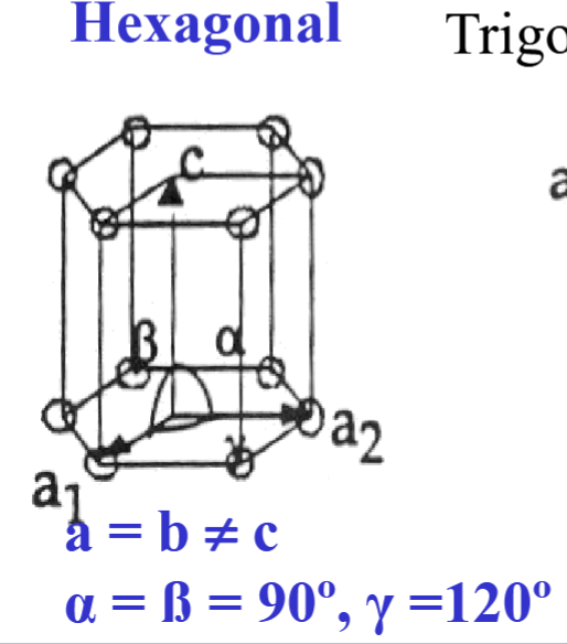 <p>V = a²c*(3/4)^1/2, cos²120 = 1/4; 6, 6bar, 6/m, 622, 6mm, 6barm2, 6/mmm</p>