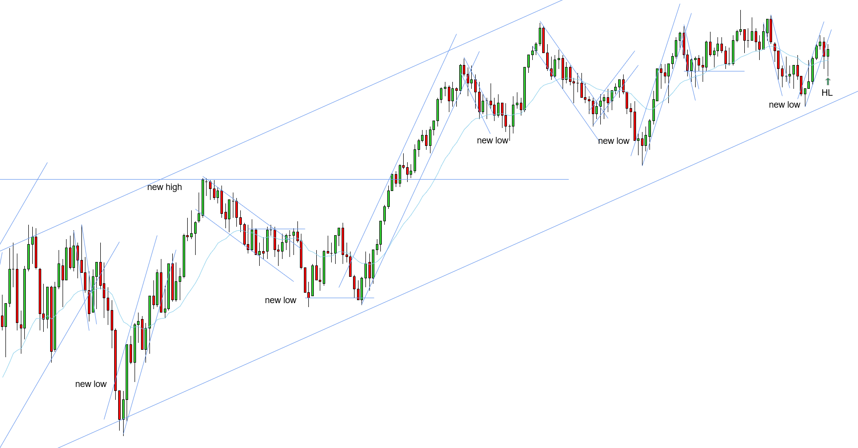 <p>HL - 11/05/2025</p>