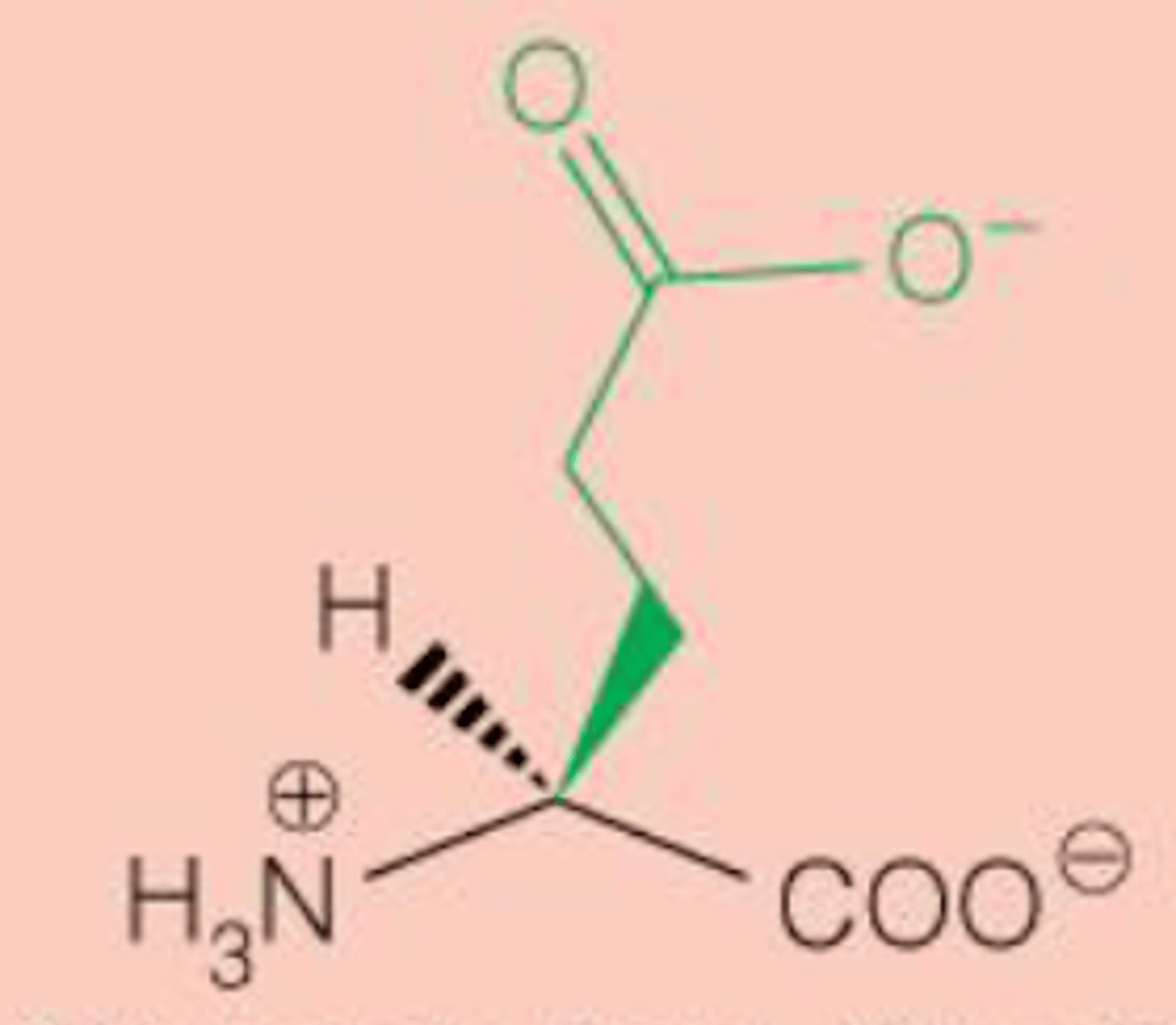 <p>Glu E pkr=4.1</p>