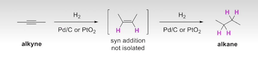 <p>The Addition of Hydrogen to an Alkyne</p>