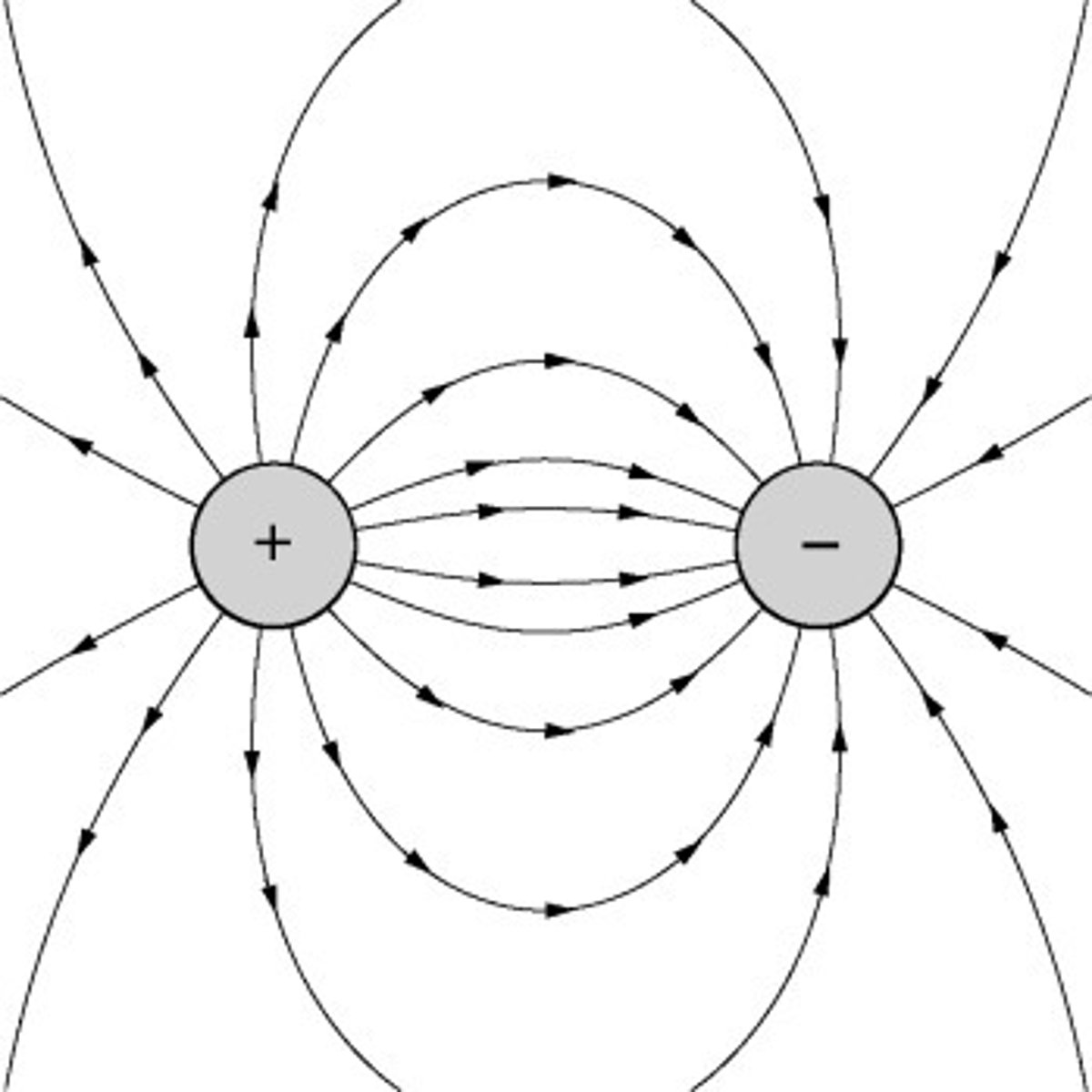 <p>act on one another before contact occurs.</p>