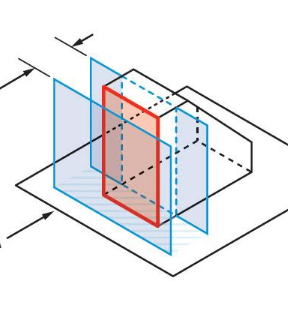 <p>The shape must fit between two planes 90 degrees to the axis.</p>