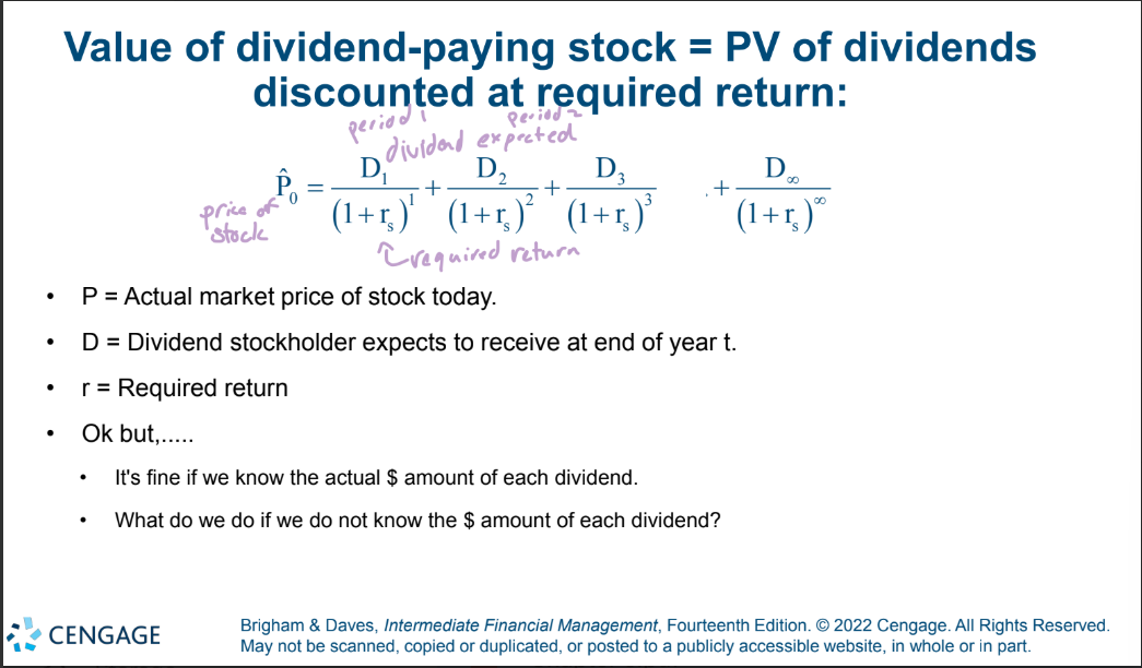 <p>PV of dividend</p>