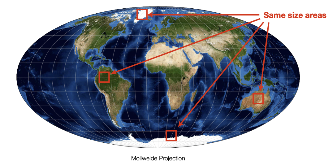<p>Sizes and ratios throughout the map are consistent, which is useful for comparing the size and extent of geographic areas.&nbsp;Can be Albers Equal Area Conic, Gall-Peters, or Mollweide. </p>