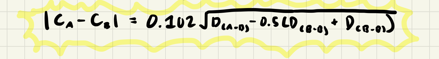 - Created an electronegativity scale based on dissociation energies, D in eV, of the homonuclear and heteronuclear bonds
- Described the difference in electronegativities between two elements
- Excess bond energy is a result of the ionic component of the bond caused by partial charges