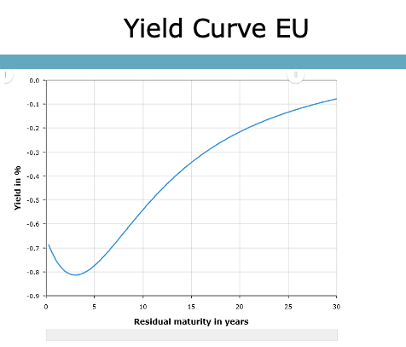 Explain this graph 
