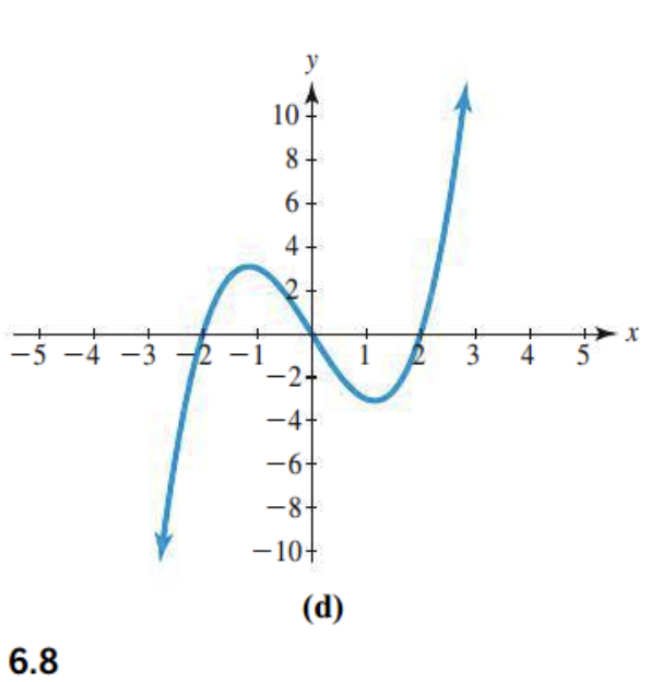 <p>leading coefficient?</p>