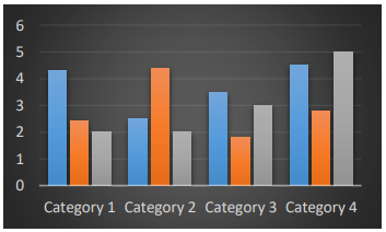 <p>A data visualization where each  category is represented by a rectangle (May space  ang mga bars)</p>