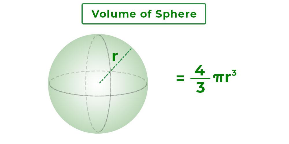 <p>Volume of a Sphere</p>