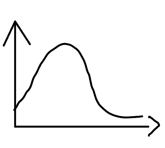 <p>This Image is skewed…</p>