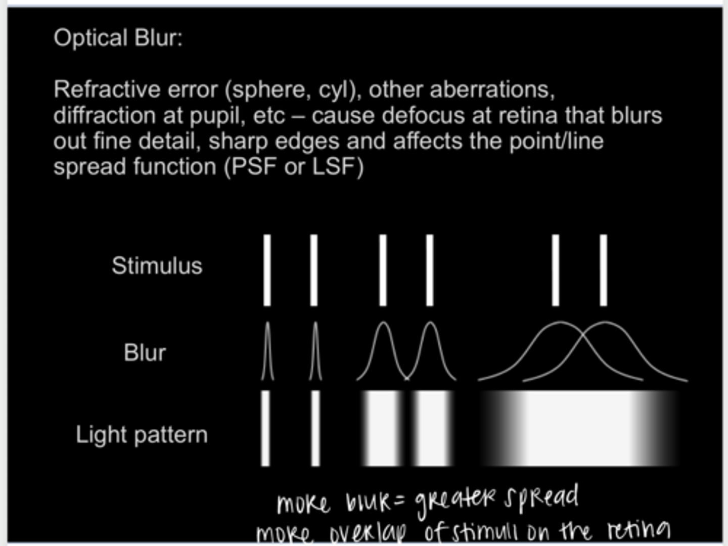 <p>What is optical blur?</p>