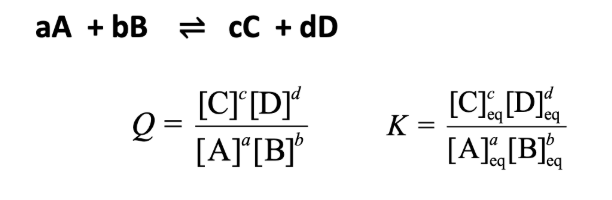 <ul><li><p><span>The reaction quotient (Q) has the same form as the equilibrium constant (K)&nbsp;</span></p></li><li><p><span>For K, the concentrations must be those at equilibrium&nbsp;</span></p></li><li><p><span>For Q, the concentrations can be those at any point in the reaction&nbsp;</span></p></li></ul><p></p>