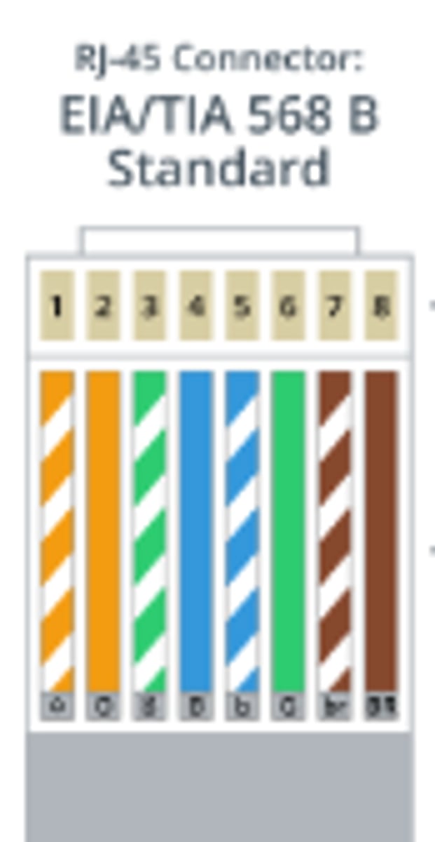 <p>TIA/EIA-568 - T568B</p>