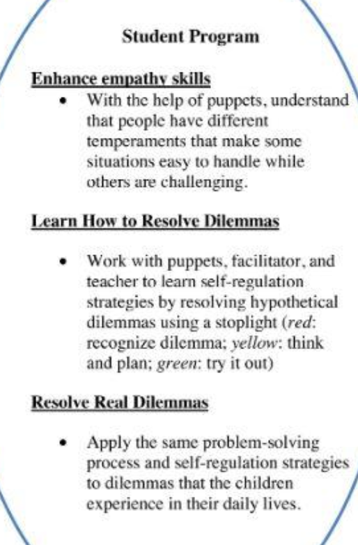 enhance empathy skills, learn how to resolve dilemmas, resolve real dilemmas