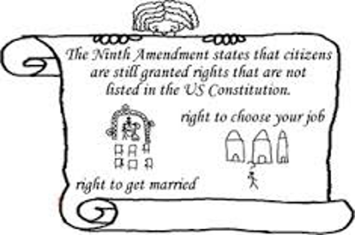 <p>People have rights other than those mentioned in the Constitution</p>