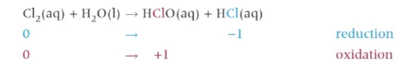 <p>c.w.c.h. (can’t want, can’t have!) </p><p>chloric acid works as a weak bleach →  by adding indicator, the indicator will first turn red (acid) before going white because of the bleaching effect </p>