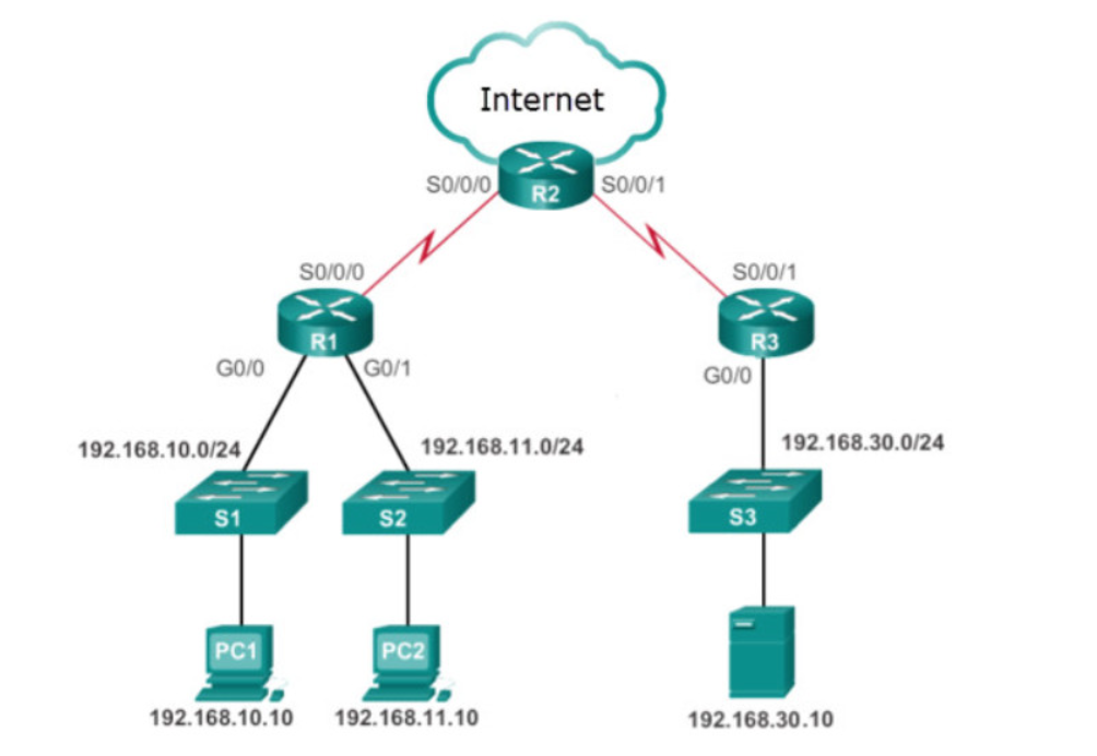 <p>Refer to the exhibit. The company CEO demands that one ACL be created to permit email traffic to the internet and deny FTP access. What is the best ACL type and placement to use in this situation?</p>