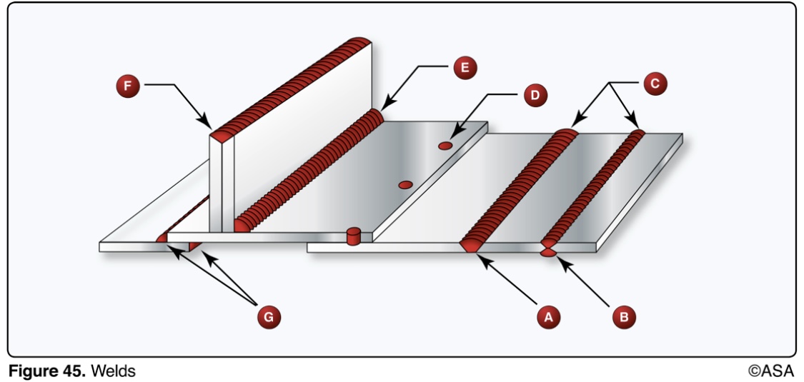 <p>(Refer to Figure 45.) What type weld is shown at B?</p>
