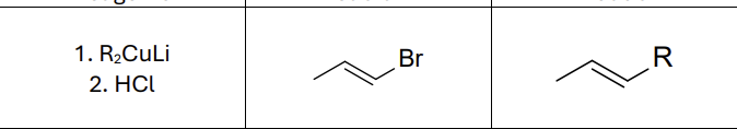 <p>What reactants work with this reaction?</p>