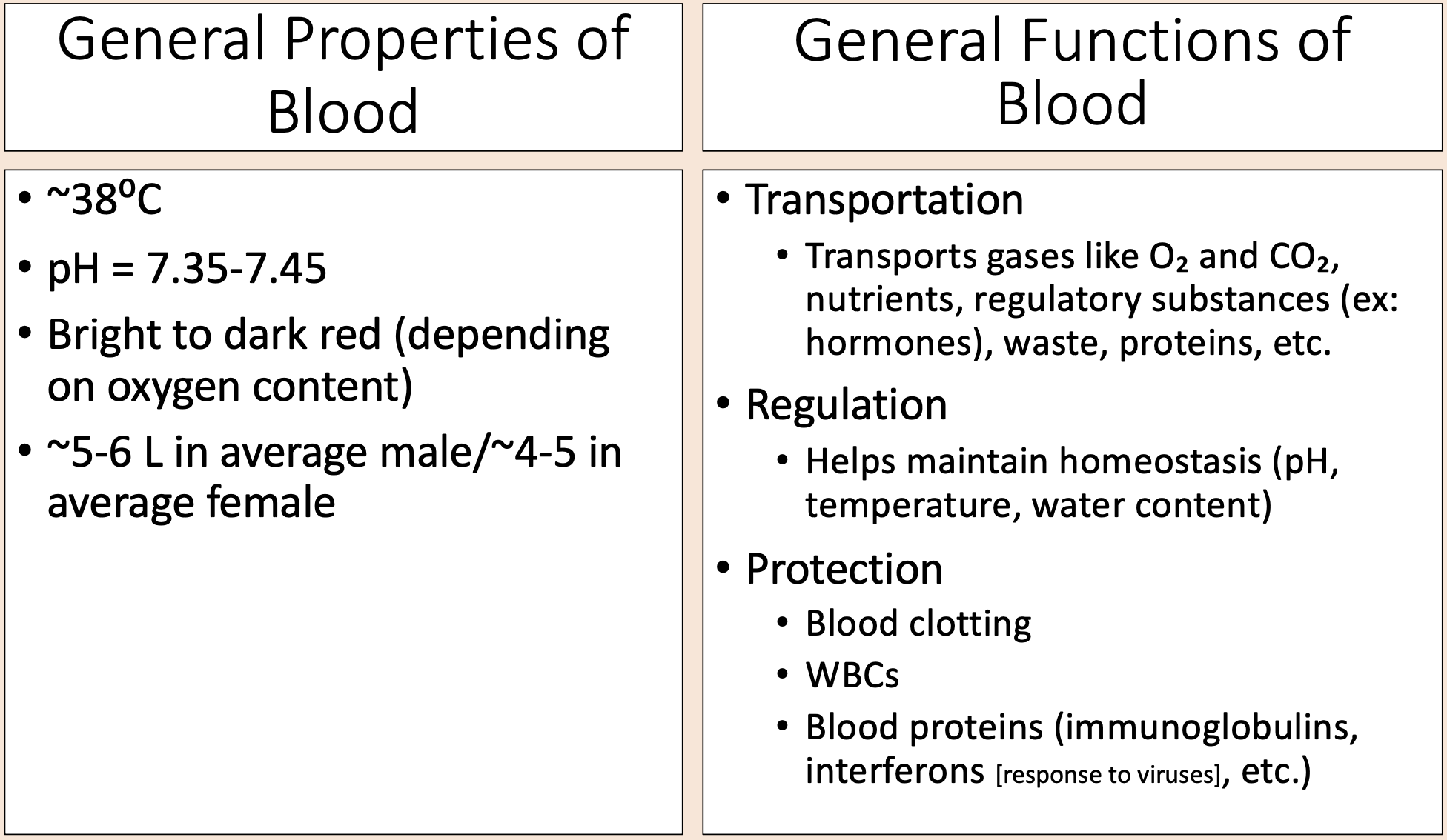 <p><span>• Blood clotting.</span></p><p><span>• WBCs.</span></p><p><span>• Blood proteins (immunoglobulins, interferons [response to viruses], etc.). </span></p>